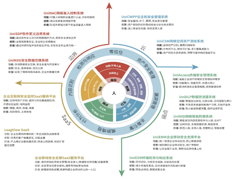 联软科技解决方案列举